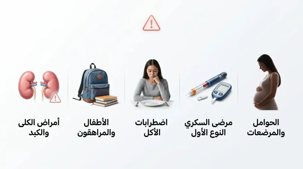 صورة توضيحية تعرض الفئات الخمس الممنوعة من ممارسة الصيام المتقطع وهي الحوامل والمرضعات ومرضى السكري النوع الأول وأصحاب اضطرابات الأكل والأطفال والمراهقون ومرضى الكلى والكبد