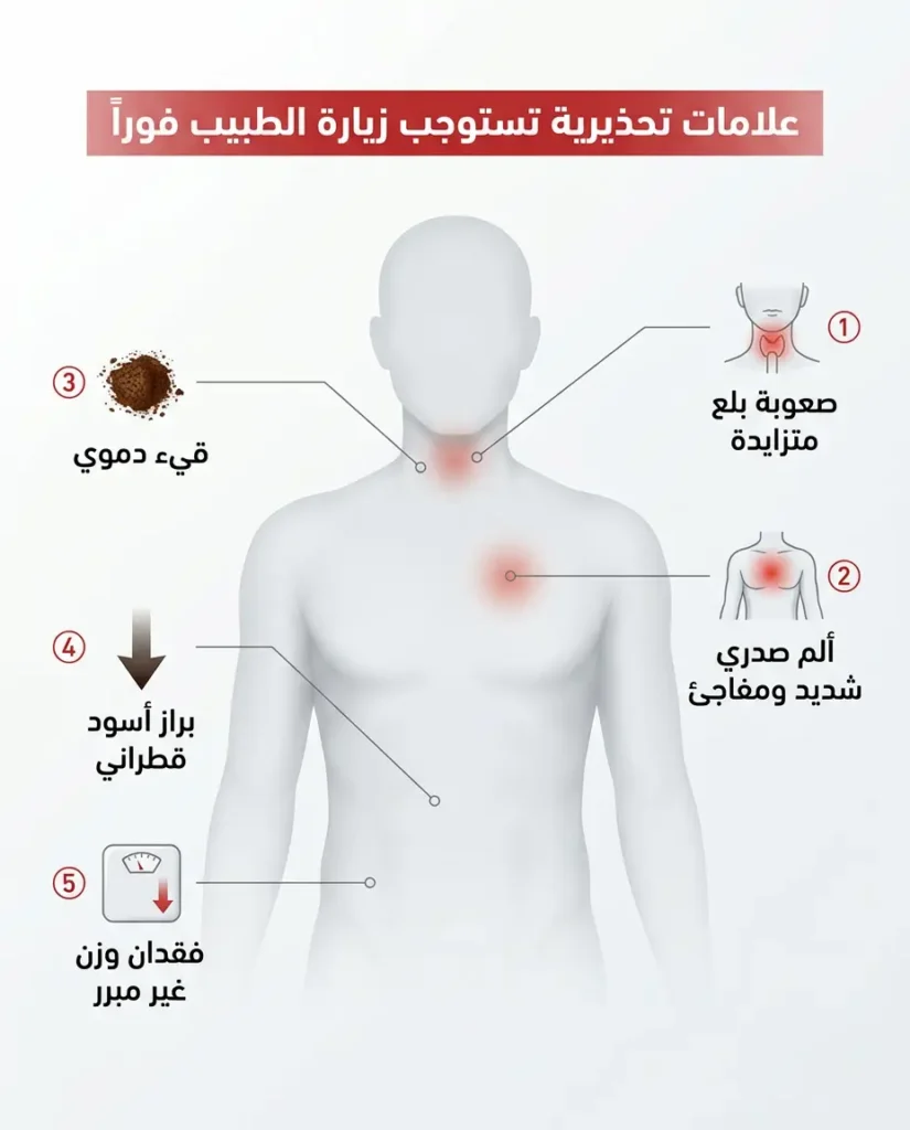 خمس علامات تحذيرية حمراء في ارتجاع المريء تستوجب زيارة الطبيب فوراً: صعوبة البلع وألم الصدر والقيء الدموي والبراز الأسود وفقدان الوزن