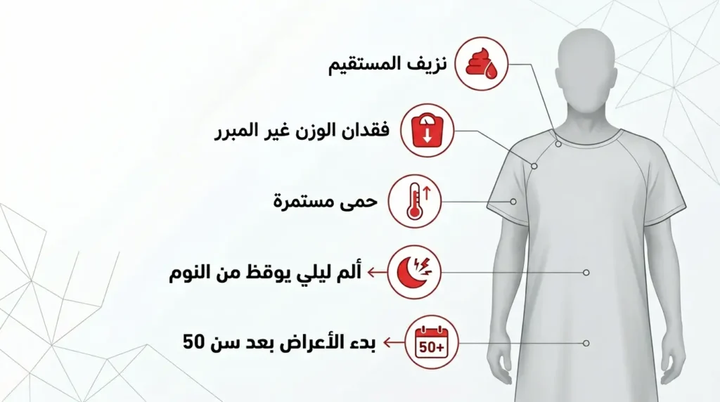 رسم طبي توضيحي يعرض خمس علامات تحذيرية (أعلام حمراء) تستوجب مراجعة الطبيب فوراً عند مريض القولون العصبي