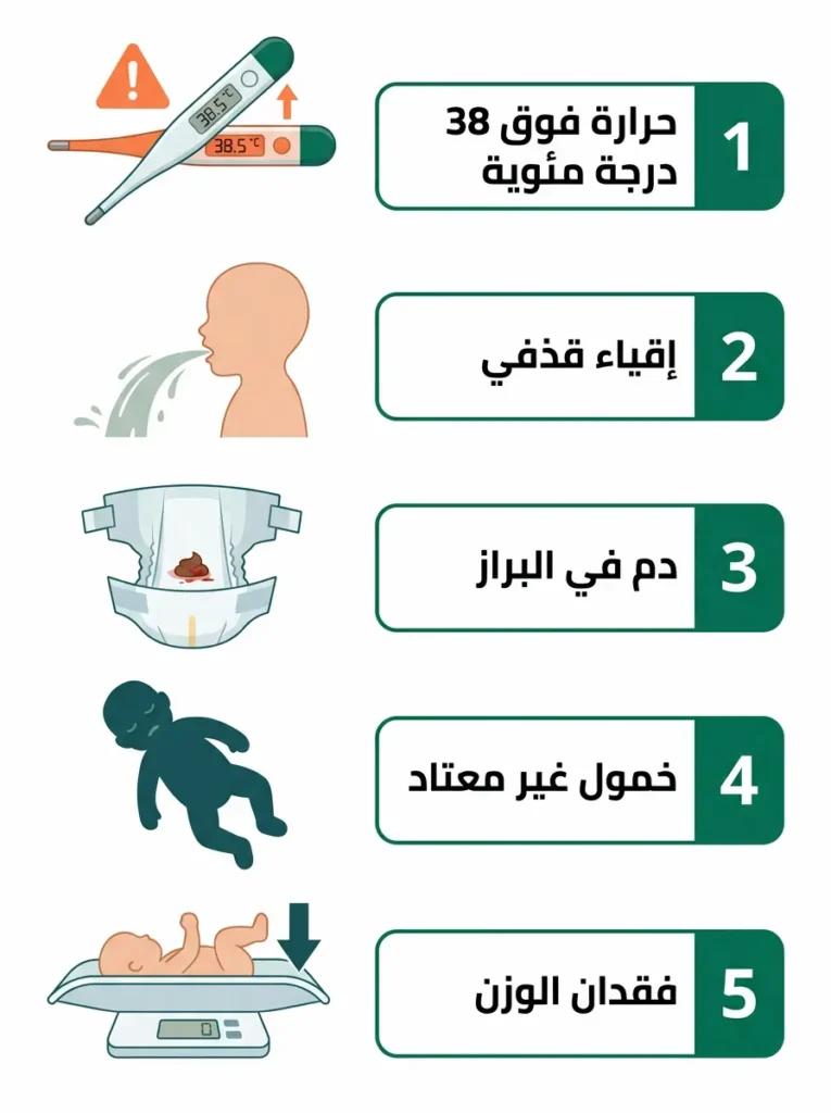 إنفوغرافيك طبي يعرض خمس علامات تحذيرية تستدعي زيارة طبيب الأطفال فوراً عند الرضيع الباكي