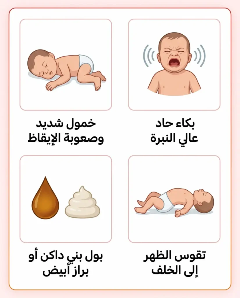 بطاقة طبية توضح العلامات التحذيرية لليرقان الوليدي التي تستدعي التوجه الفوري إلى الطوارئ