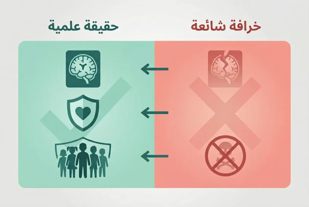 مخطط توضيحي يُقارن بين الخرافات الشائعة حول لقاحات الأطفال والحقائق العلمية الموثقة