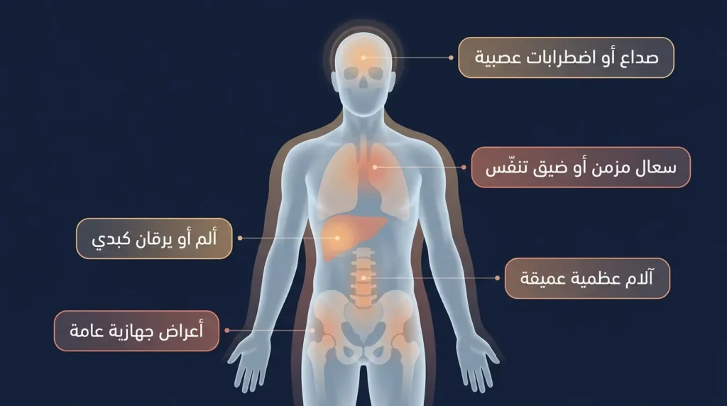 رسم طبي واقعي يُظهر العلامات التحذيرية لانتكاس السرطان موزّعة على مناطق الجسم المختلفة شاملة الأعراض العصبية والرئوية والكبدية والعظمية والجهازية