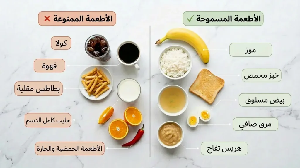 مقارنة بين الأطعمة المسموحة أثناء الإسهال مثل الموز والأرز والخبز المحمص والأطعمة الممنوعة مثل المشروبات الغازية والقهوة والمقليات