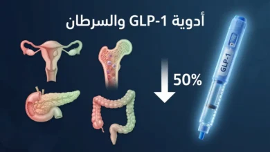 صورة طبية توضيحية تُظهر قلم حقن GLP-1 وأربعة أعضاء مرتبطة بسرطانات انخفض خطرها بأكثر من 50% بحسب دراسة 2025
