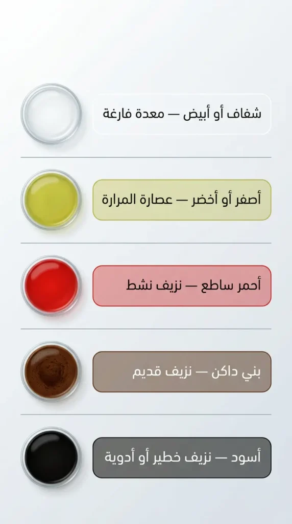 خريطة ألوان القيء توضّح خمسة ألوان مختلفة للاستفراغ ودلالة كل لون الصحية من الشفاف إلى الأسود