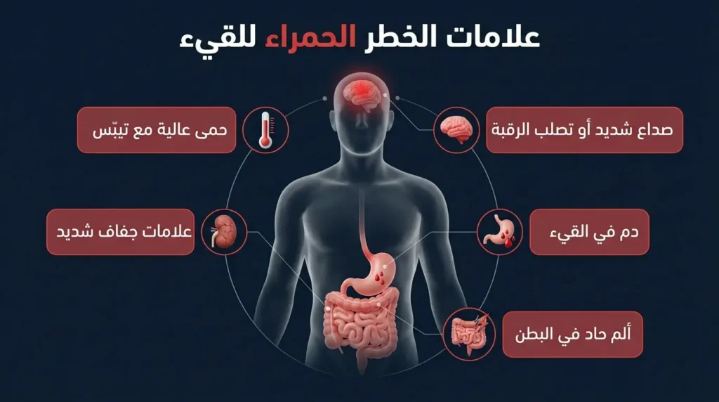 إنفوغرافيك طبي يعرض خمس علامات تحذيرية تستدعي الطوارئ عند حدوث القيء مثل الدم والصداع الشديد والجفاف