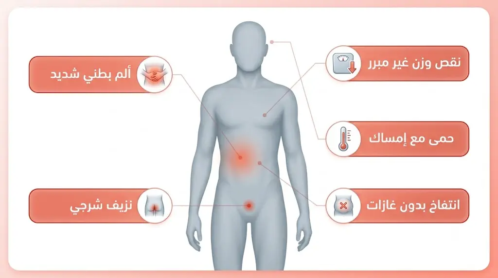 إنفوغرافيك طبي يعرض خمس علامات تحذيرية تستوجب زيارة الطبيب فوراً عند الإصابة بالإمساك