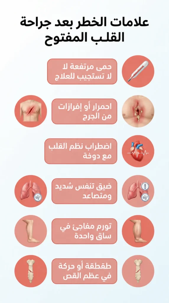 إنفوغرافيك طبي يعرض ست علامات خطر بعد جراحة القلب المفتوح تستوجب التوجه الفوري للطوارئ.