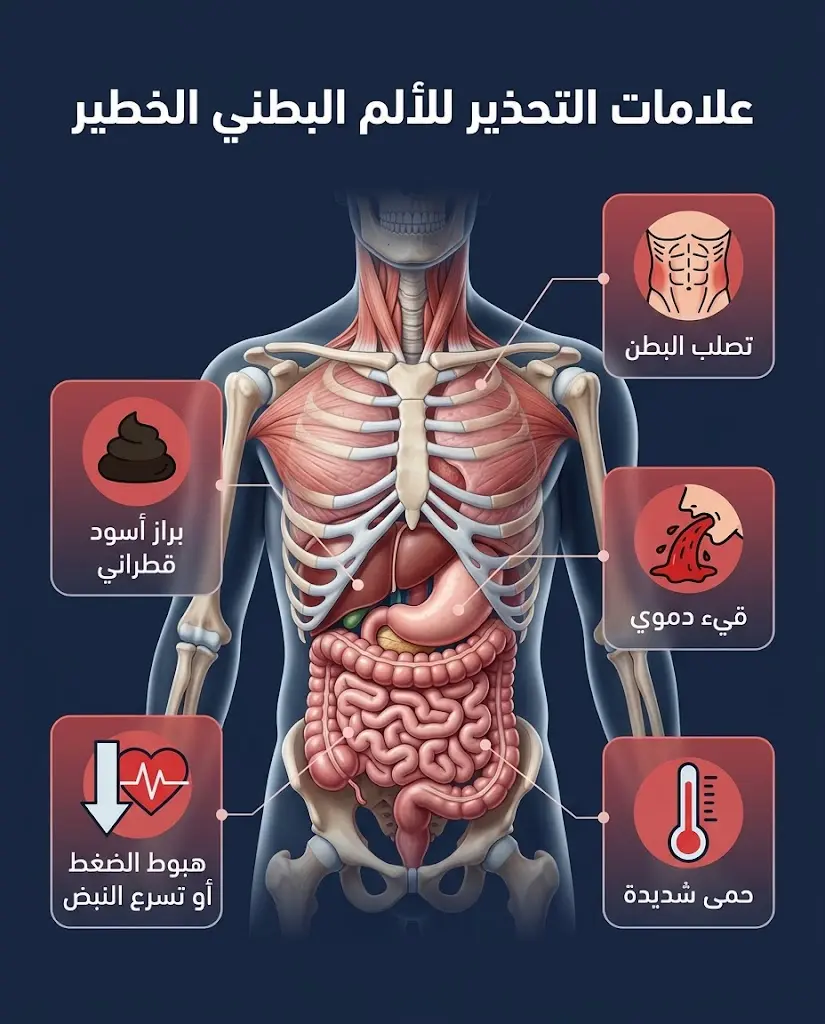 إنفوغرافيك طبي يعرض خمس علامات تحذيرية خطيرة لألم البطن تستدعي التوجه الفوري للطوارئ