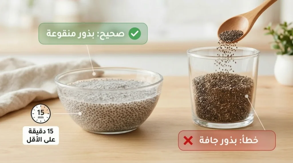 مقارنة بين الطريقة الخاطئة لتناول بذور الشيا الجافة والطريقة الصحيحة بنقعها في الماء لمدة 15 دقيقة على الأقل