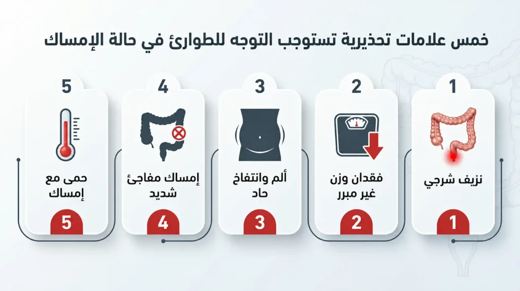 إنفوغرافيك طبي يعرض خمس علامات خطر في الإمساك تستوجب زيارة الطوارئ وهي النزيف الشرجي وفقدان الوزن والألم الحاد والإمساك المفاجئ والحمى