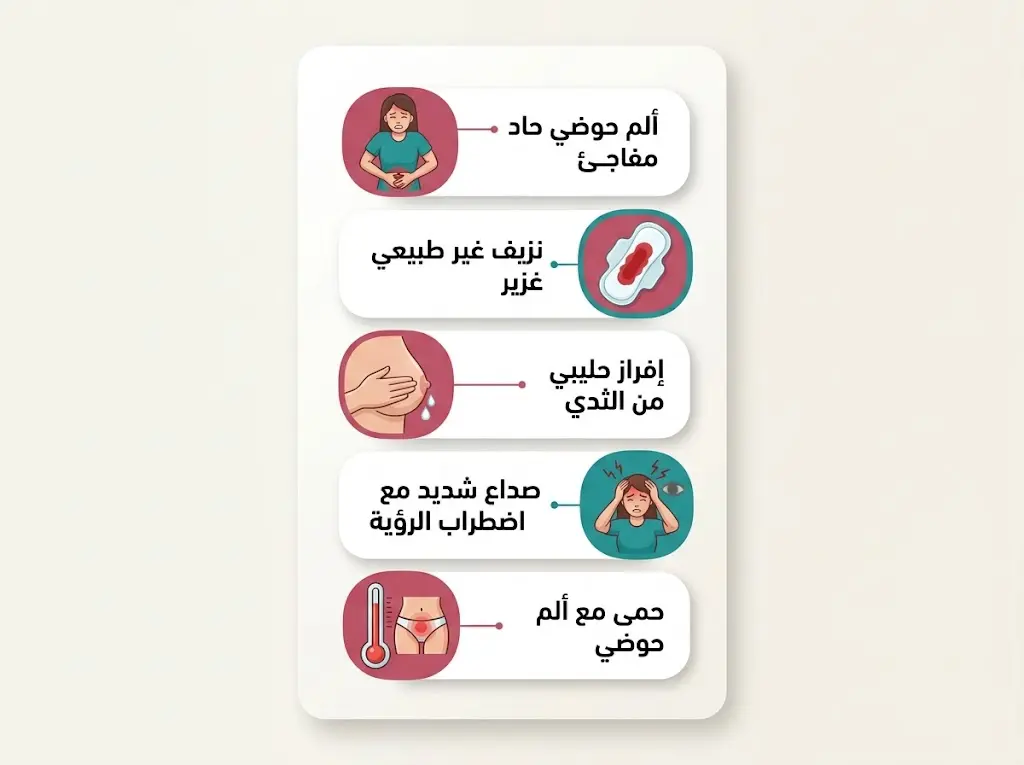 إنفوغراف طبي يعرض خمس علامات تحذيرية تستدعي طلب الرعاية الطبية العاجلة عند تأخر الدورة الشهرية، منها الألم الحوضي الحاد والنزيف الغزير وإفراز الثدي والصداع البصري والحمى.
