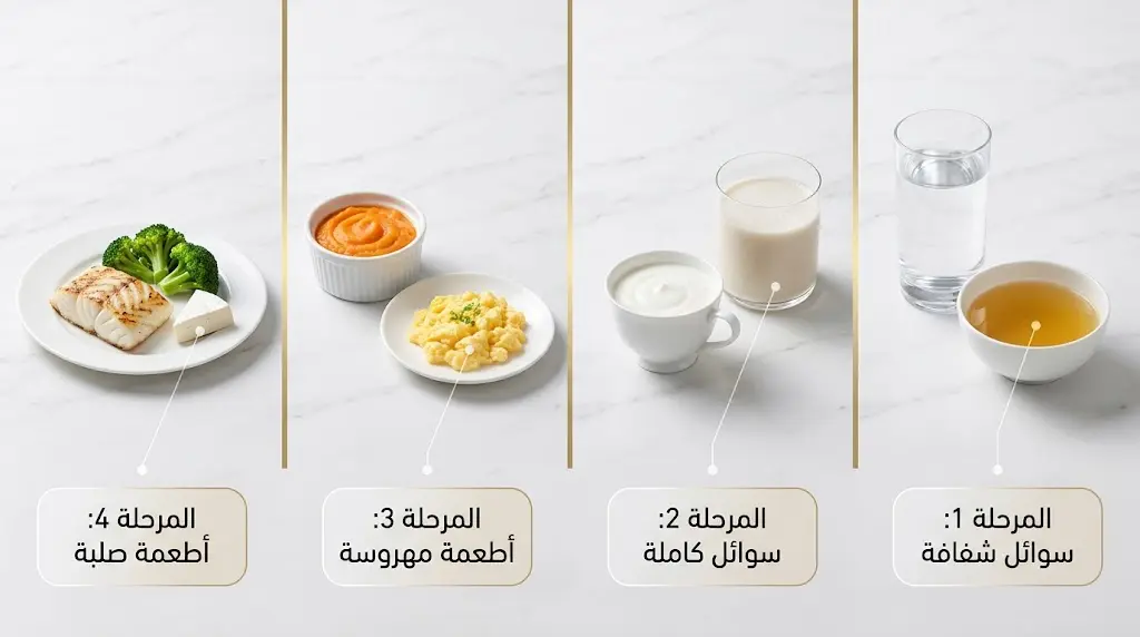 أربع مراحل غذائية متدرجة بعد عملية تكميم المعدة من السوائل الشفافة حتى الأطعمة الصلبة