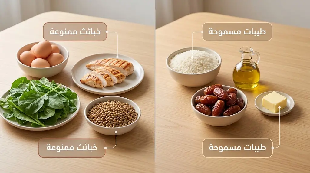 مقارنة بصرية بين الأطعمة المسموحة والممنوعة في نظام الطيبات