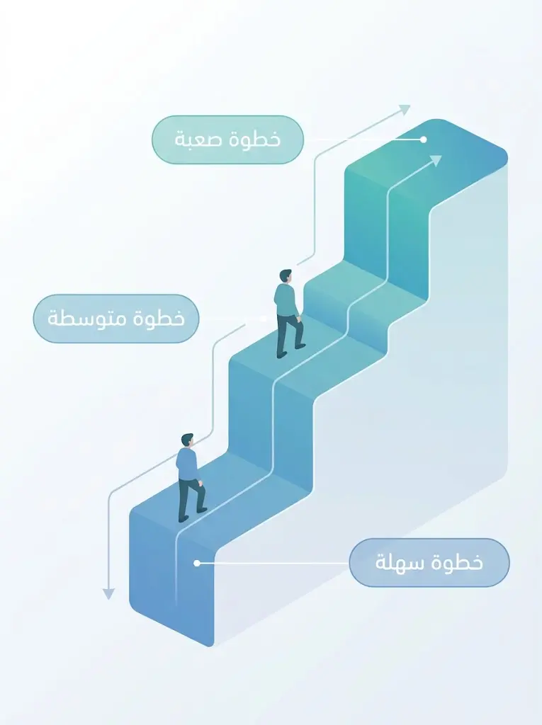 رسم توضيحي لسلّم تصاعدي يمثل خطوات التعرض التدريجي في علاج رهاب الخلاء من الأسهل إلى الأصعب