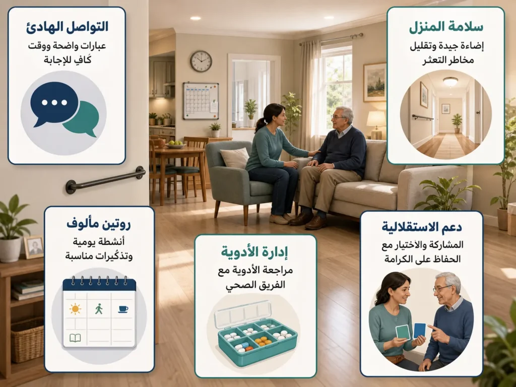 إنفوغرافيك عن الرعاية المنزلية الآمنة لمريض الخرف، يوضح التواصل الهادئ وتنظيم المنزل والروتين ومراجعة الأدوية ودعم الاستقلالية.