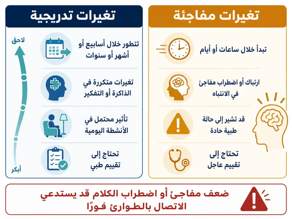 مقارنة بين التغيرات المعرفية التدريجية والارتباك المفاجئ الذي قد يستدعي تقييمًا طبيًا عاجلًا.