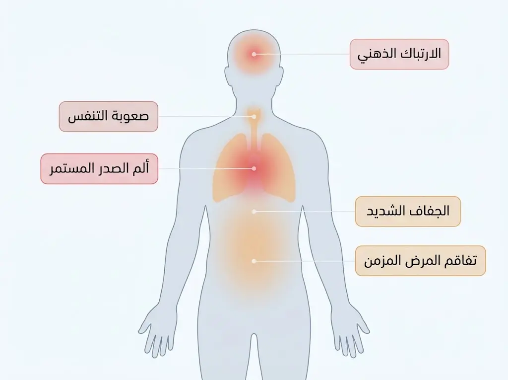 رسم تخطيطي لجسم الإنسان يوضح علامات الخطر التي تستدعي رعاية طبية عاجلة عند الإصابة بالإنفلونزا