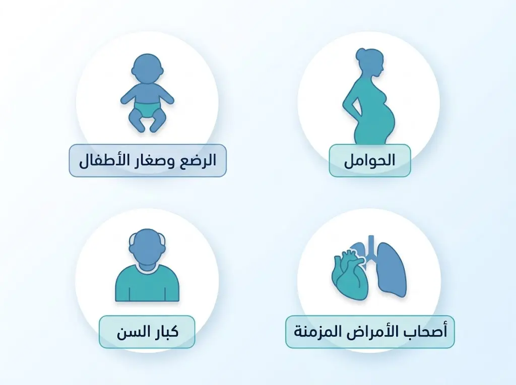 رسم توضيحي يجمع الفئات الأكثر عرضة لمضاعفات الإنفلونزا: الرضع والحوامل وكبار السن ومرضى الأمراض المزمنة