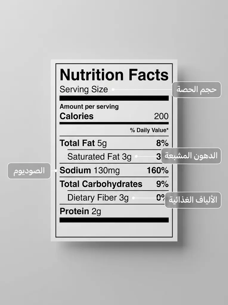 ملصق غذائي لعبوة نودلز مع مؤشرات توضيحية على أهم العناصر التغذوية