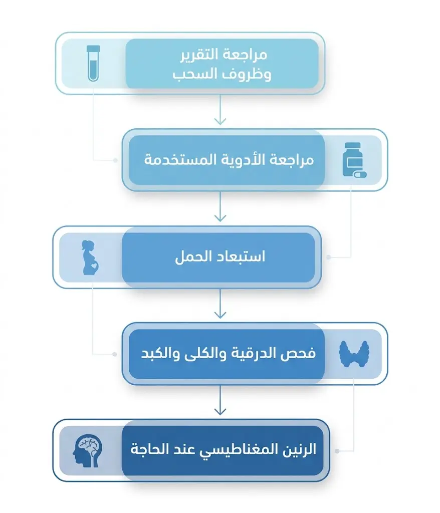 مخطط متسلسل يوضح خطوات تحديد سبب ارتفاع هرمون الحليب من مراجعة التحليل حتى التصوير بالرنين المغناطيسي